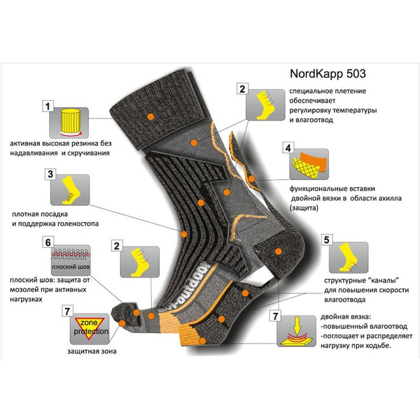 Термоноски NordKapp Coolmax 503