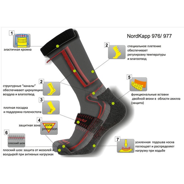 Термоноски NordKapp 976