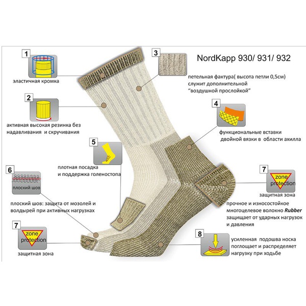 Термоноски NordKapp Alaska 930