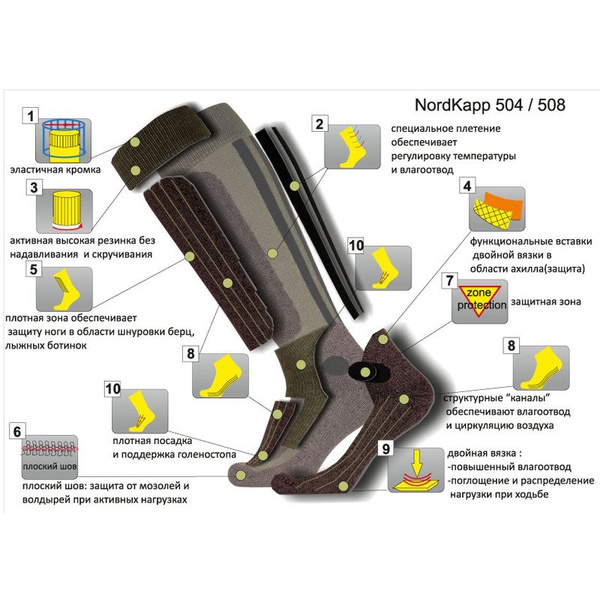 Термоноски NordKapp 508