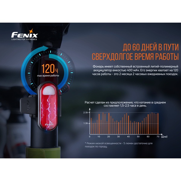Велофара задняя Fenix BC05R V2.0