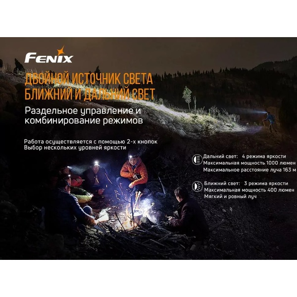 Набор Fenix HM65R LED Headlight + E01 V2.0