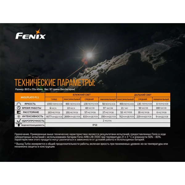 Набор Fenix HM65R LED Headlight + E01 V2.0