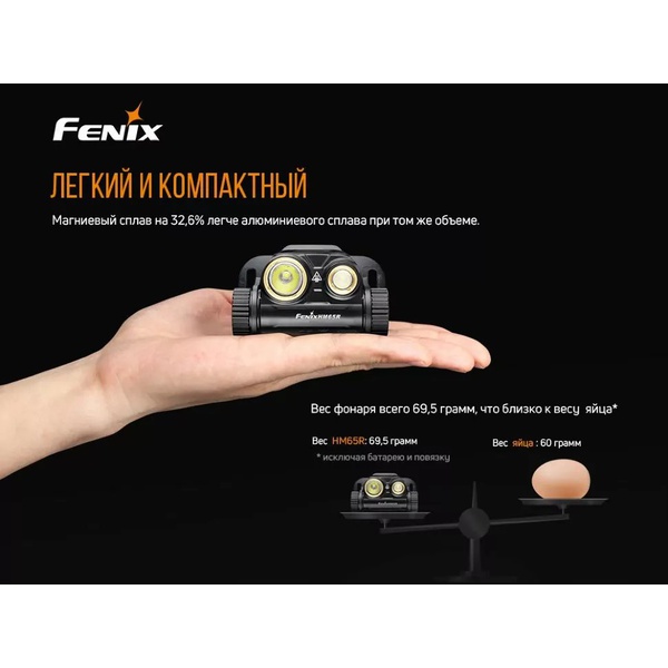 Набор Fenix HM65R LED Headlight + E01 V2.0