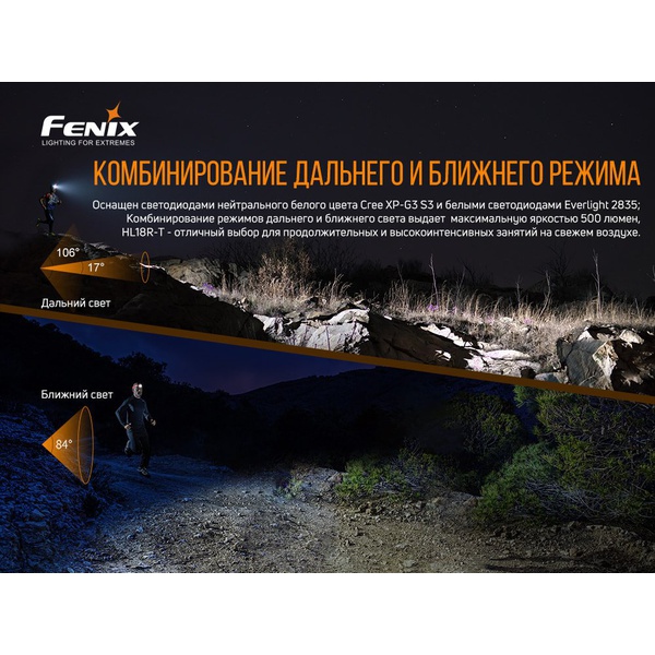 Фонарь налобный Fenix HL18RT