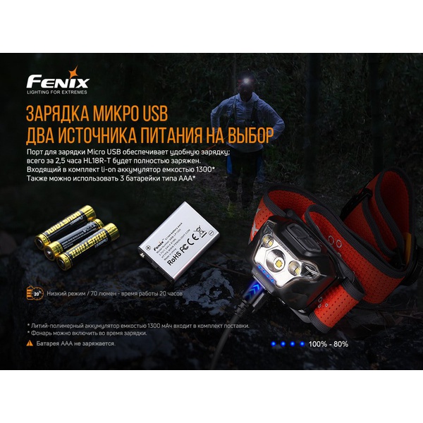 Фонарь налобный Fenix HL18RT