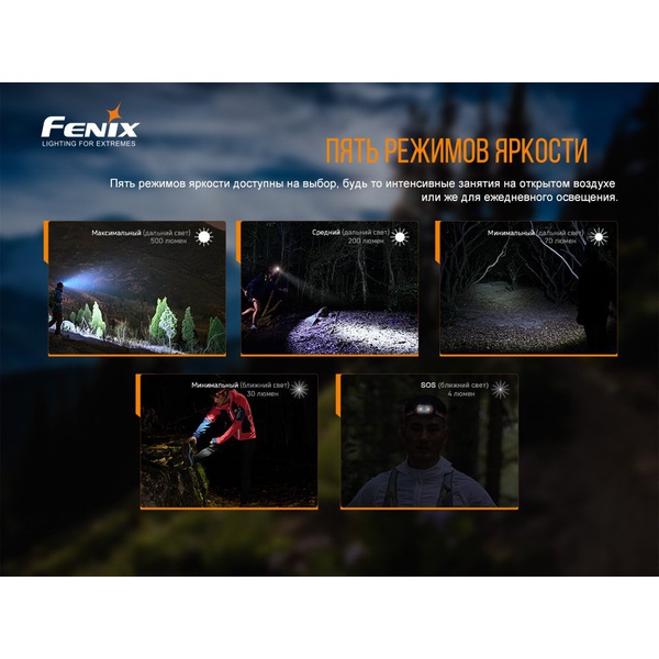 Фонарь налобный Fenix HL18RT