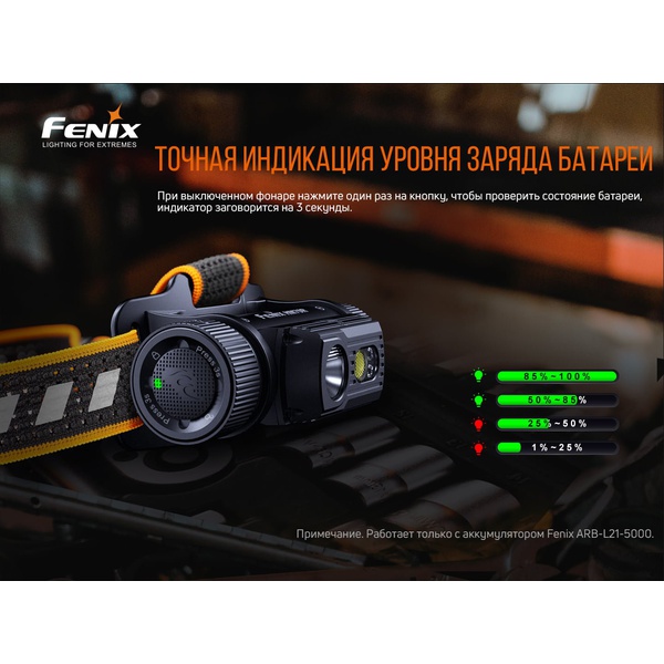 Фонарь налобный Fenix HM70R