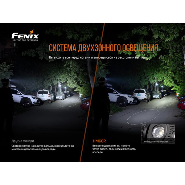 Фонарь налобный Fenix HM60R