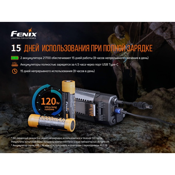 Фонарь налобный Fenix HP30R V2.0