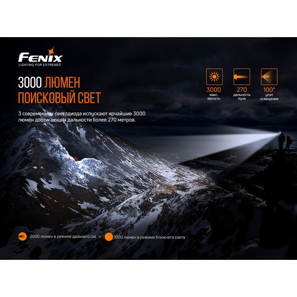 Фонарь налобный Fenix HP30R V2.0