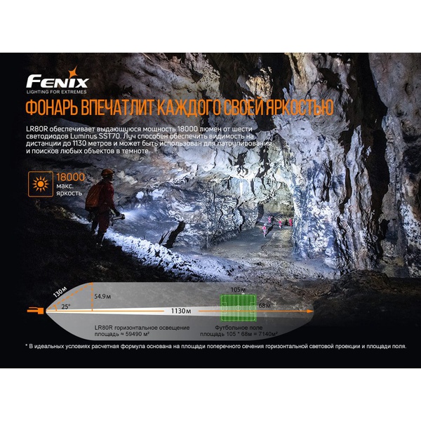 Фонарь Fenix LR80R