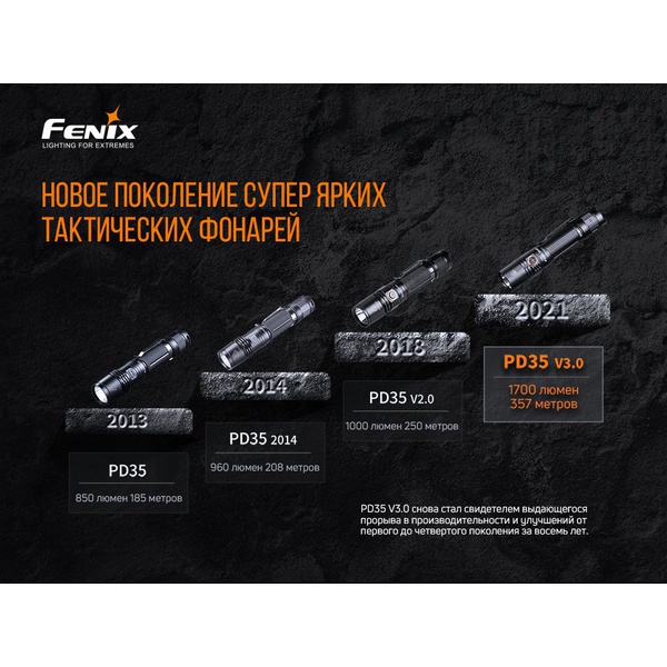 Фонарь Fenix PD35 V3.0 Cree XP-L HI V3 LED