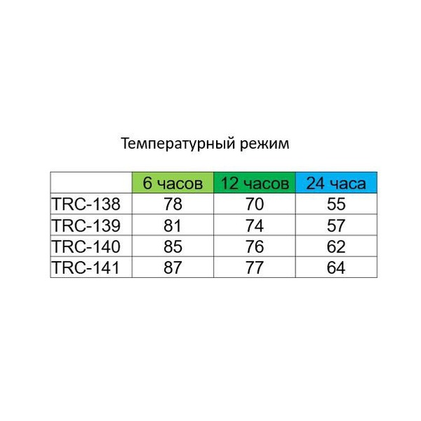 Термос Tramp Travel Line 2 л Оливковый