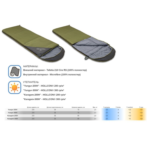Спальный мешок-одеяло Mobula Yungur 300 H