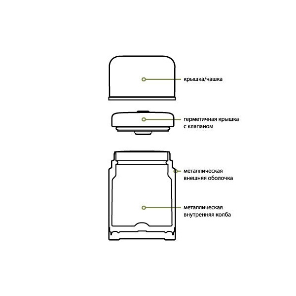 Термос пищевой Сплав SH 0.75 л
