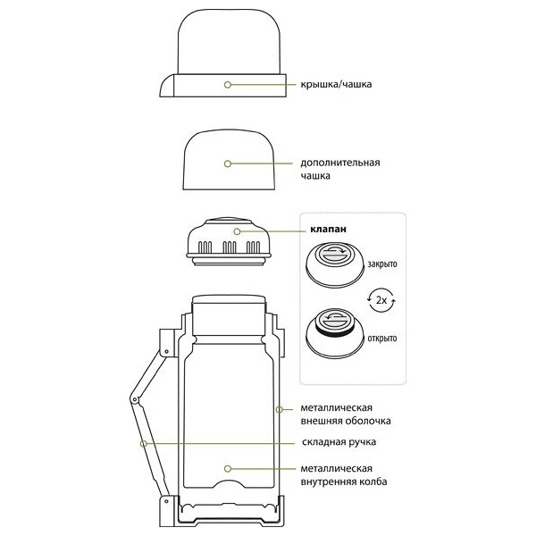 Термос Сплав SG (широкое горло) 1.5 л