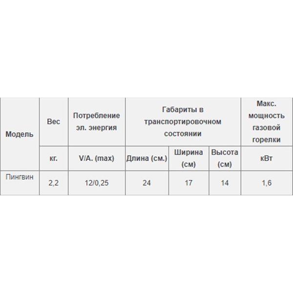 Теплообменник Пингвин