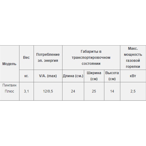 Теплообменник Пингвин Плюс