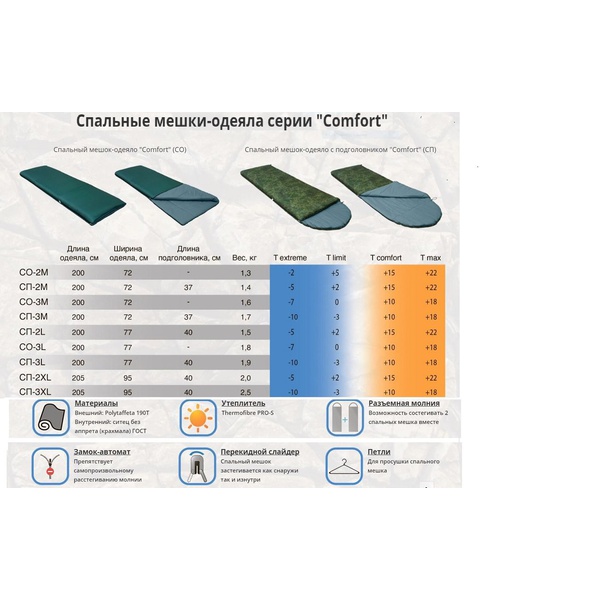 Спальный мешок Mobula СП 3XL с подголовником