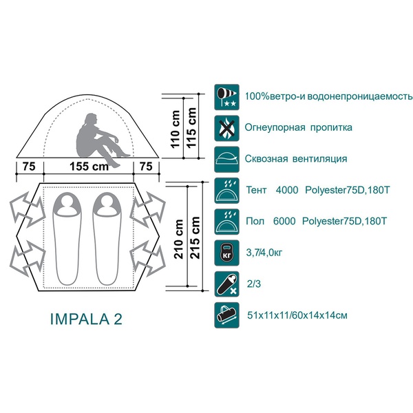 Палатка Canadian Camper Impala 2 woodland