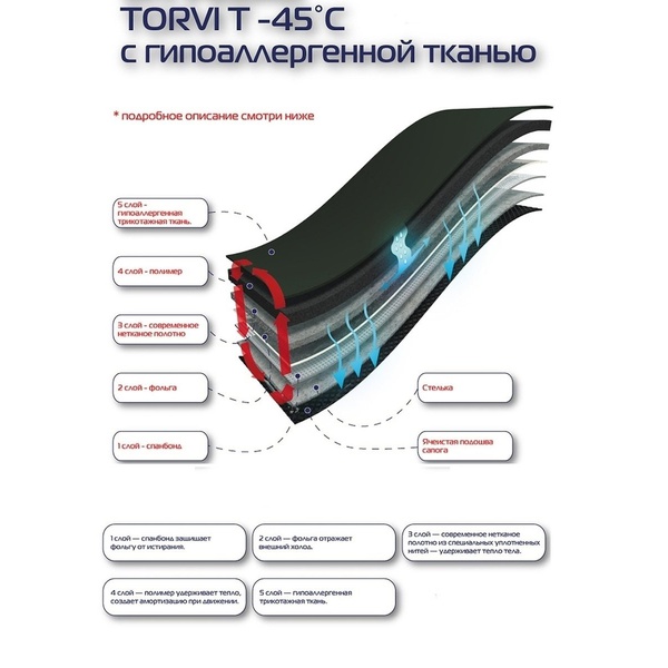 Вкладыш сменный Torvi Т-40С (гипоаллергенная ткань)