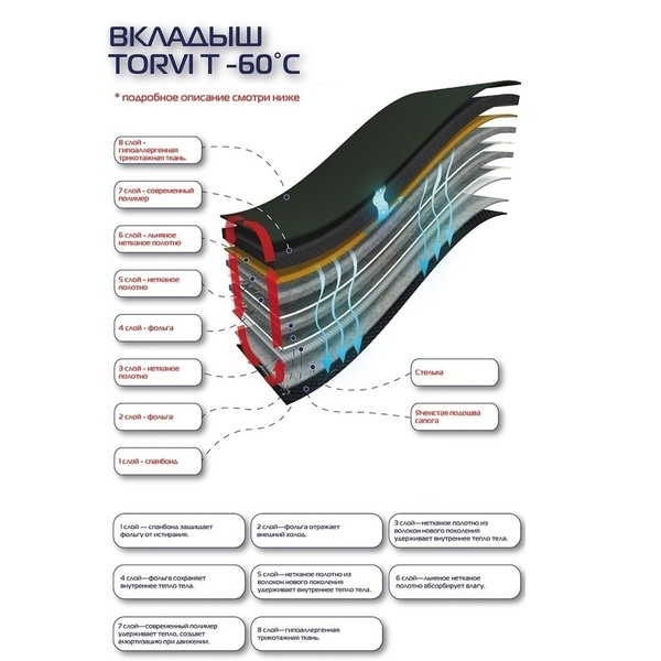 Вкладыш сменный Torvi Т-60С (гипоаллергенная ткань)