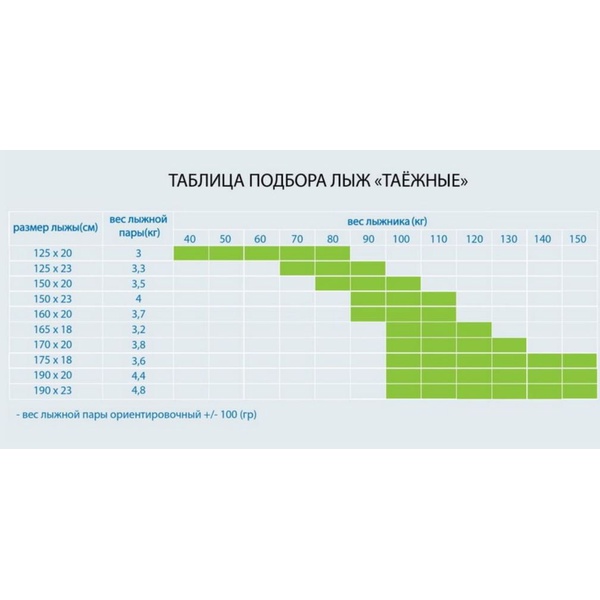Лыжи Маяк Таежные (200 мм) 160 см