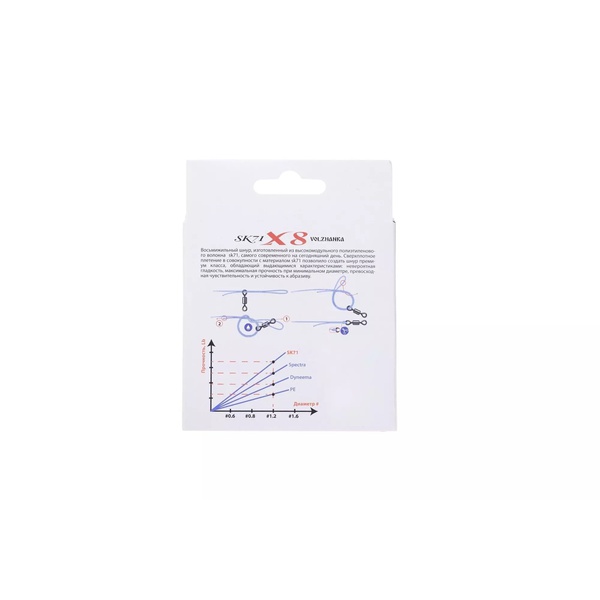 Леска плетеная Волжанка SK-71 X8 (150м, зеленый) 0.16мм 10кг