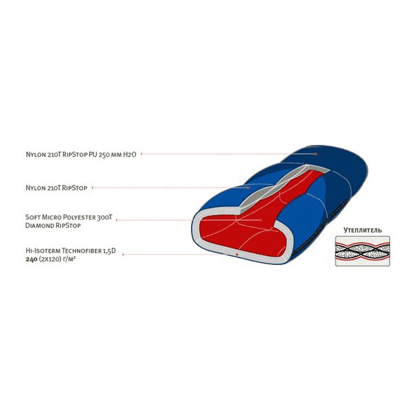 Спальный мешок Alexika Tibet Compact Синий