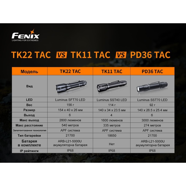 Фонарь Fenix TK22TAC
