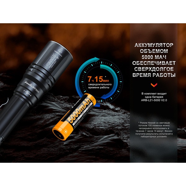 Фонарь Fenix HT30R