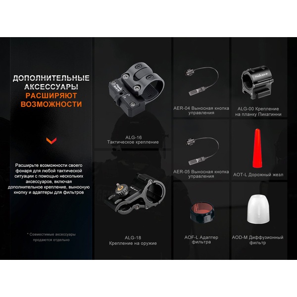 Фонарь Fenix HT30R