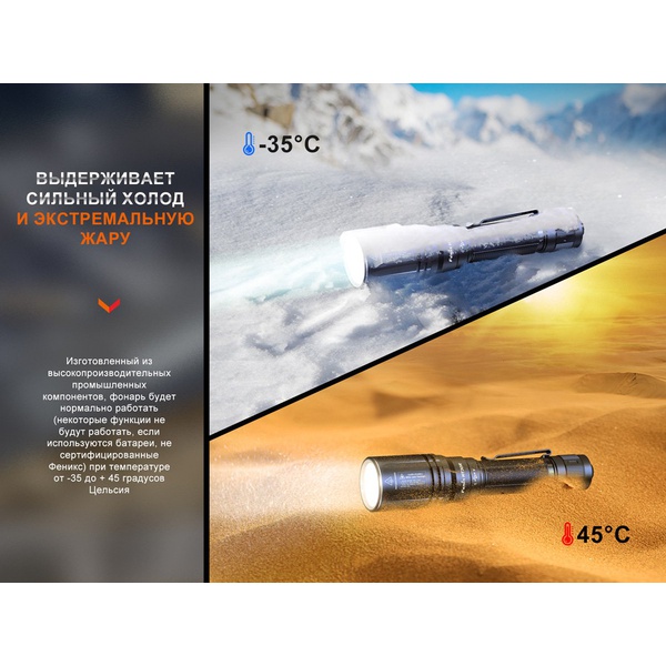 Фонарь Fenix HT30R