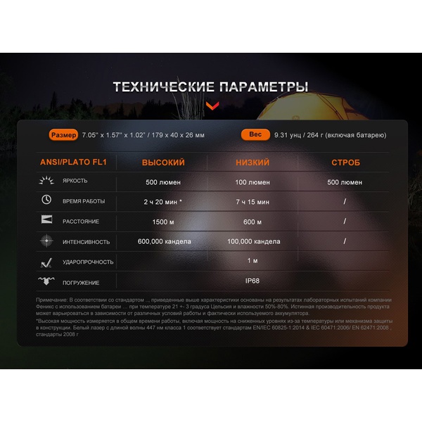 Фонарь Fenix HT30R