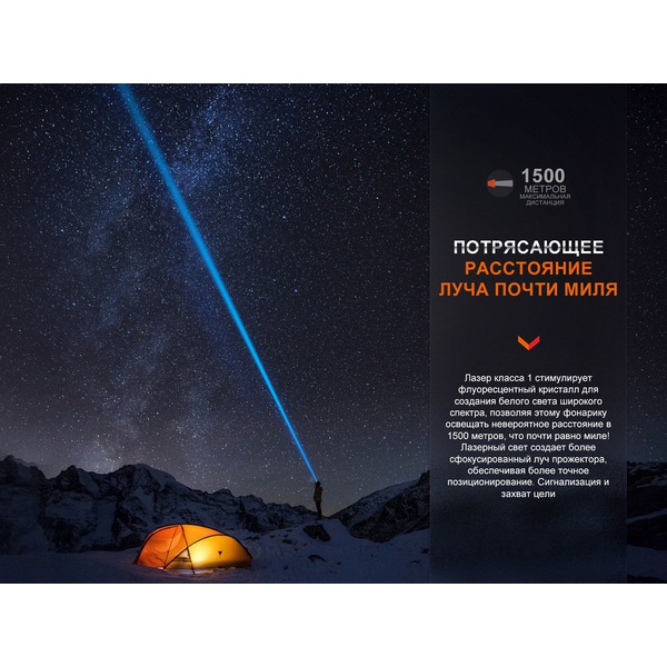 Фонарь Fenix HT30R