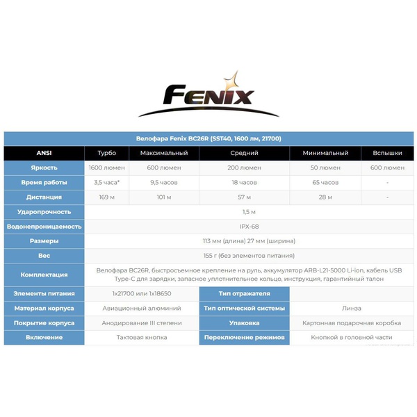 Велофара Fenix BC26R