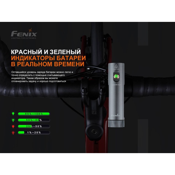 Велофара Fenix BC21R V3.0