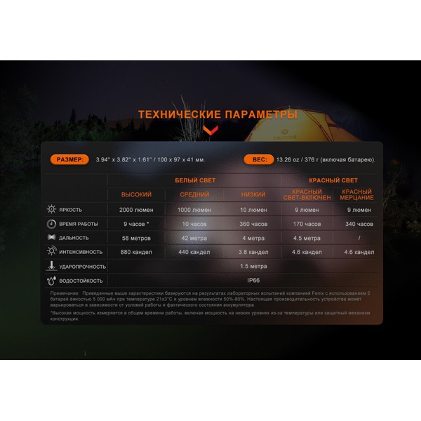 Фонарь многофункциональный Fenix CL28R, 2000 Lumen (Powerbank)