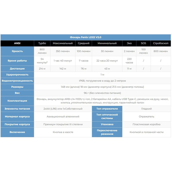 Фонарь Fenix LD22 V2.0
