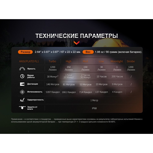 Фонарь Fenix LD22 V2.0