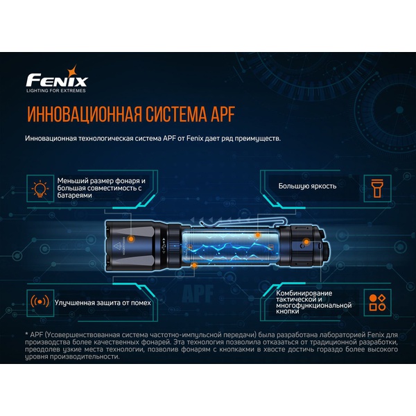 Фонарь Fenix TK20R V2.0
