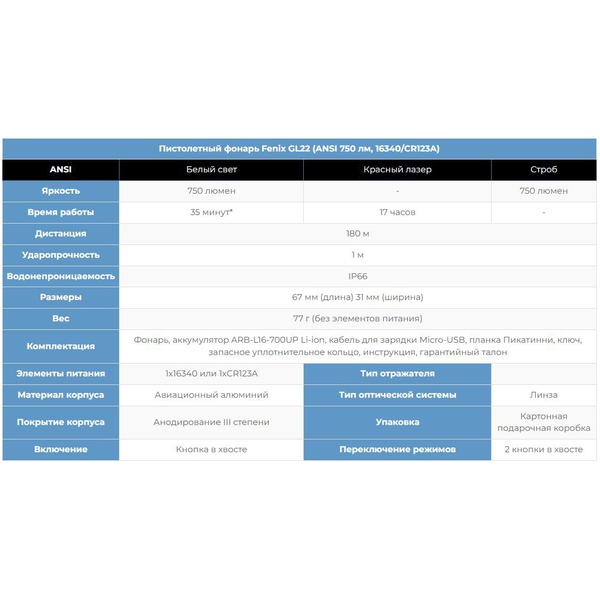 Фонарь пистолетный Fenix GL22 (c красным лазером)