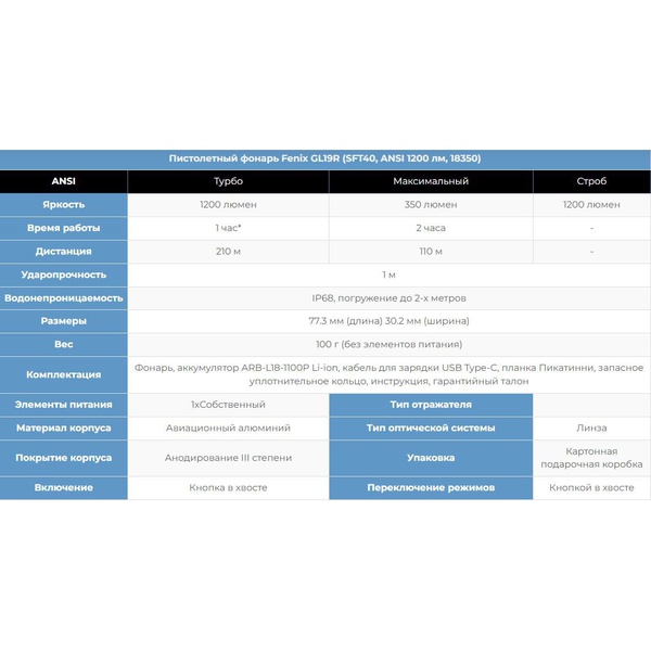 Фонарь пистолетный Fenix GL19R