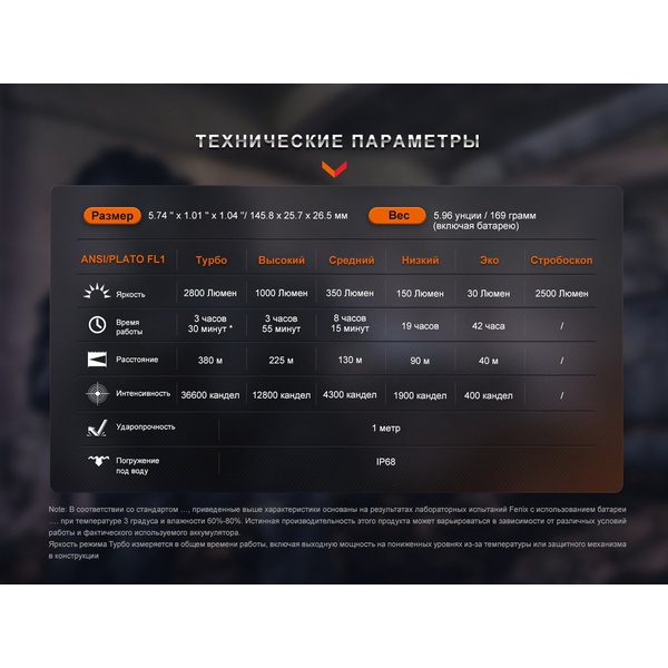 Фонарь тактический Fenix PD36R Pro черный