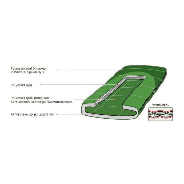 Спальный мешок Alexika Forester