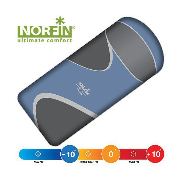 Спальный мешок Norfin Scandic Comfort Plus 350 NFL