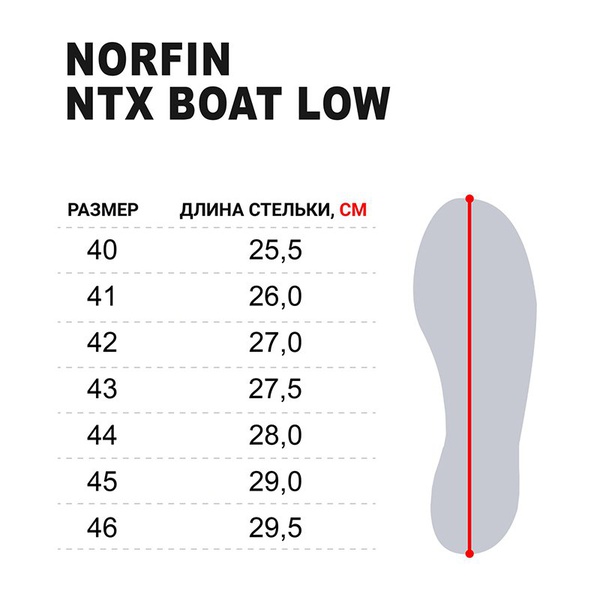 Ботинки Norfin Ntx Boat Low чёрный/серый/оранжевый