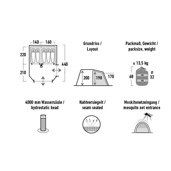 Палатка High Peak Meran 5