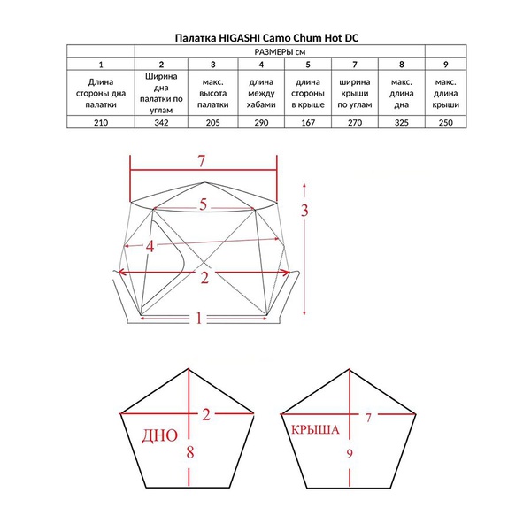 Палатка для зимней рыбалки Higashi Camo Chum Hot DC